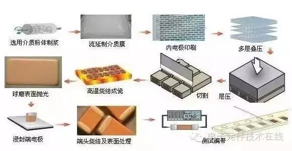 圖片關鍵詞