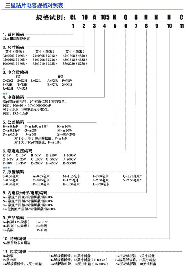 三星貼片電容規(guī)格對照表 三星貼片電容規(guī)格對照表