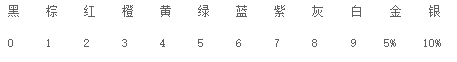 圖片關(guān)鍵詞